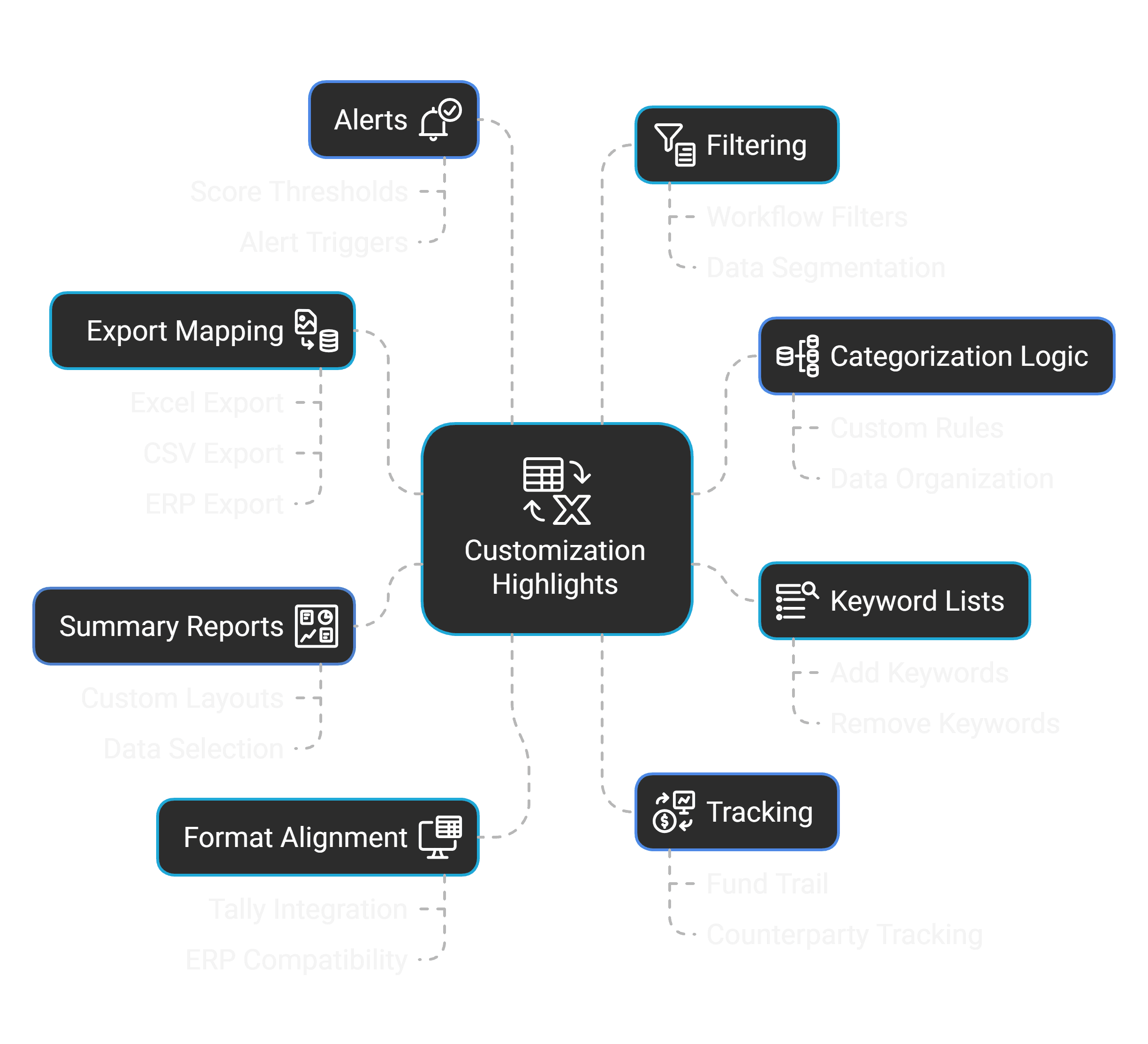 Financial automation tools