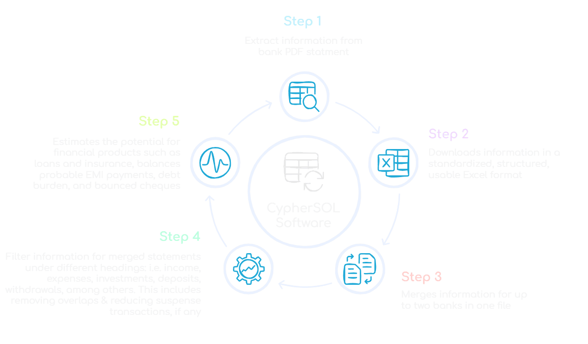 AI accounting automation software